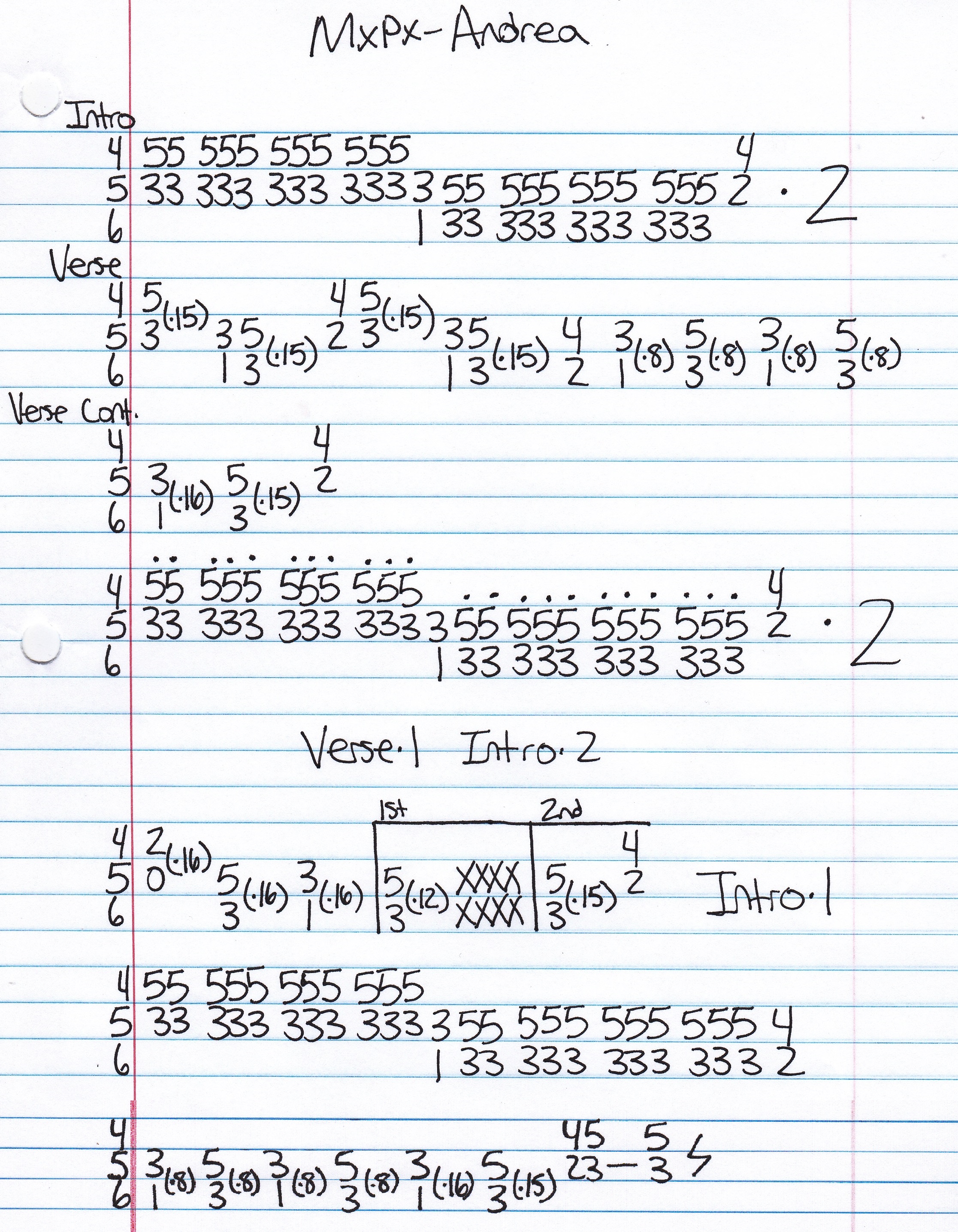 High quality guitar tab for Andrea by MxPx off of the album Life In General. ***Complete and accurate guitar tab!***